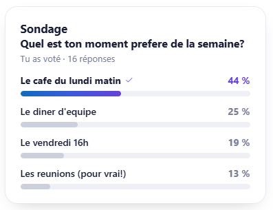 Web part Sondage express : question, barres de résultats en pourcentage et nombre de réponses