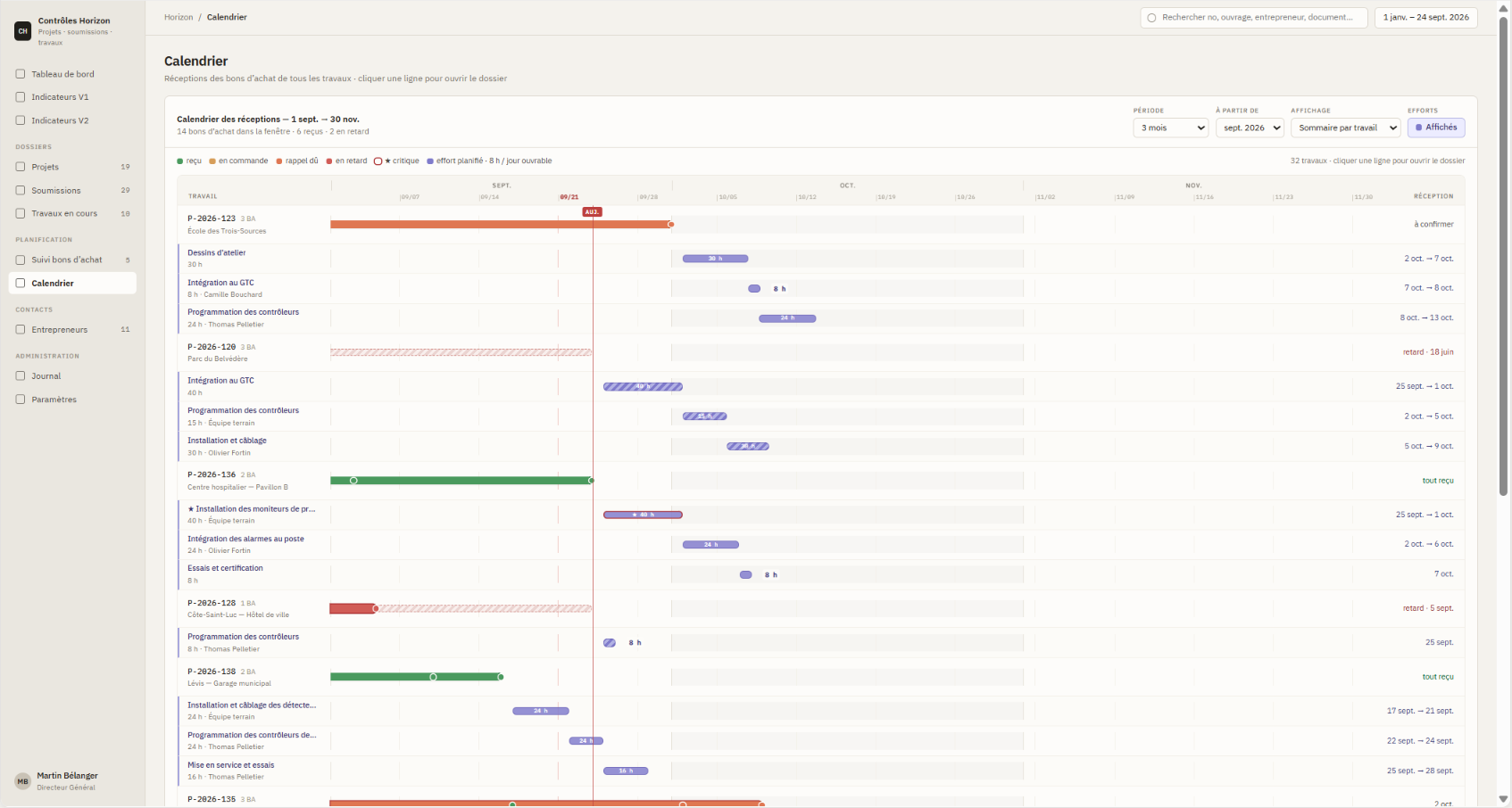 Calendrier des réceptions : diagramme de Gantt des bons d'achat par travail, avec les commandes reçues, en retard ou critiques